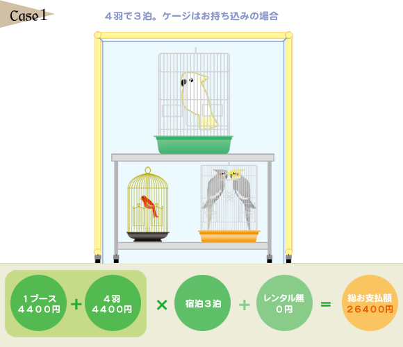 基本宿泊料算出方法