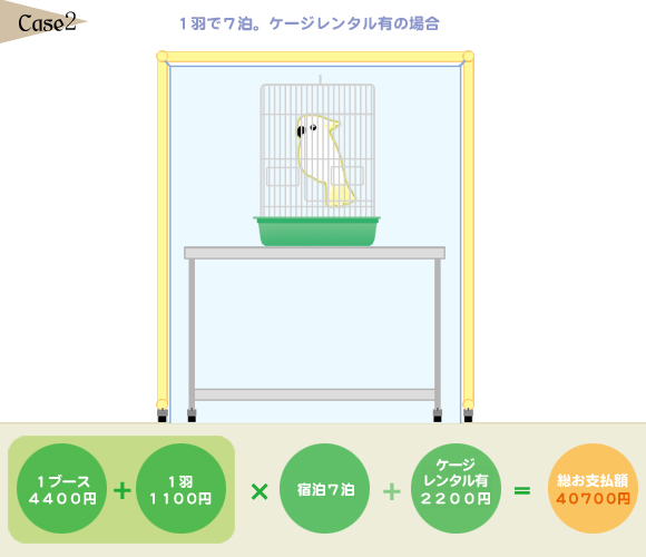 基本宿泊料算出方法