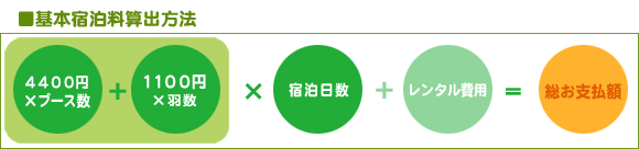 基本宿泊料算出方法